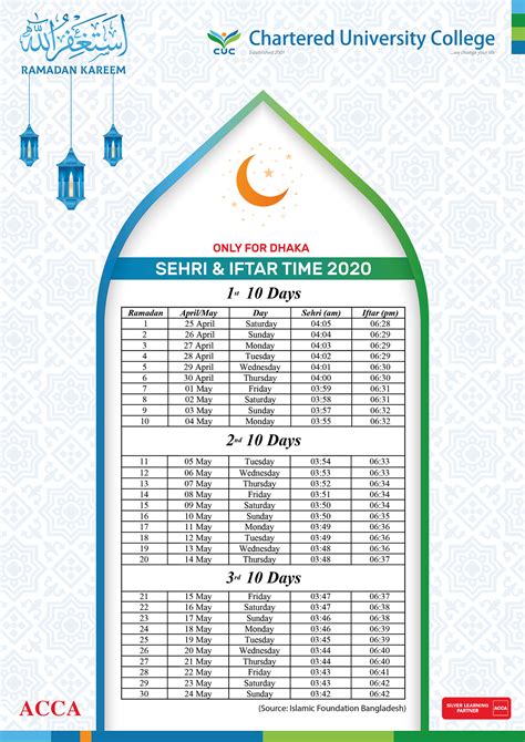 iftar time today|More.